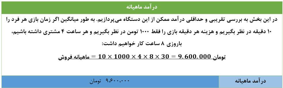 بازینو - پکیج شبیه ساز تیراندازی