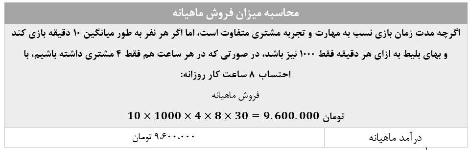 توجیه اتقصادی شبیه ساز- بازینو