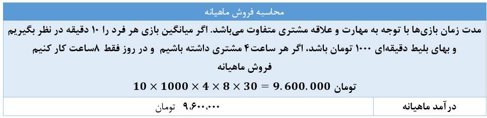 توجیه اقتصادی - استیج vr