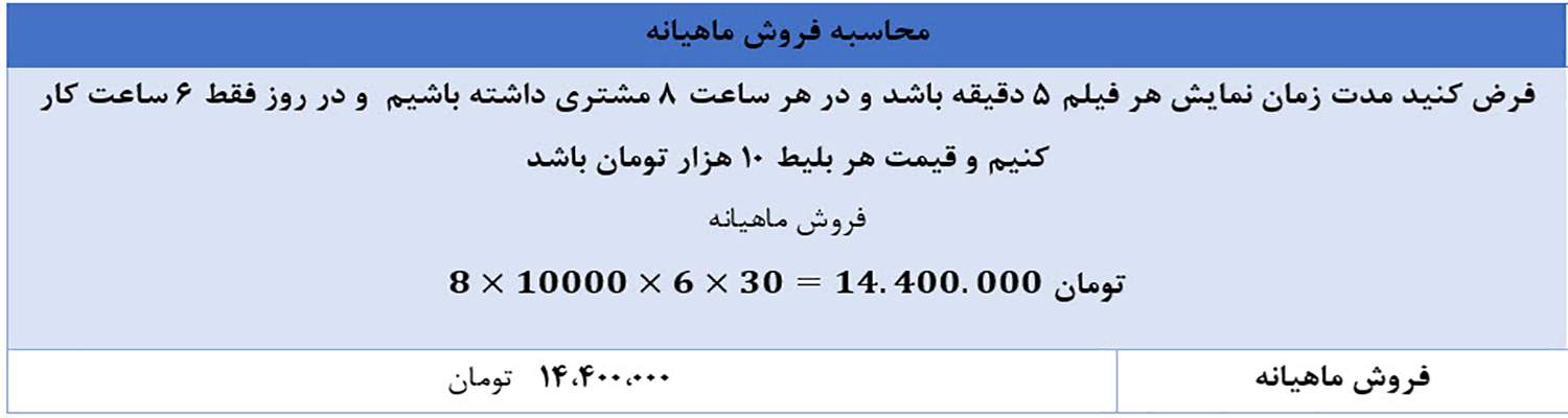 توجیه اقتصادی - بازینو