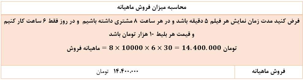 توجیه اقتصادی - شبیه ساز بازینو