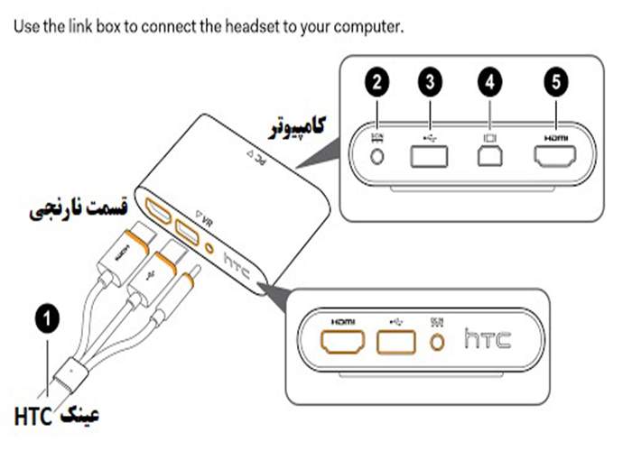 نصب لینک باکس عینک اچ ای سی ویو